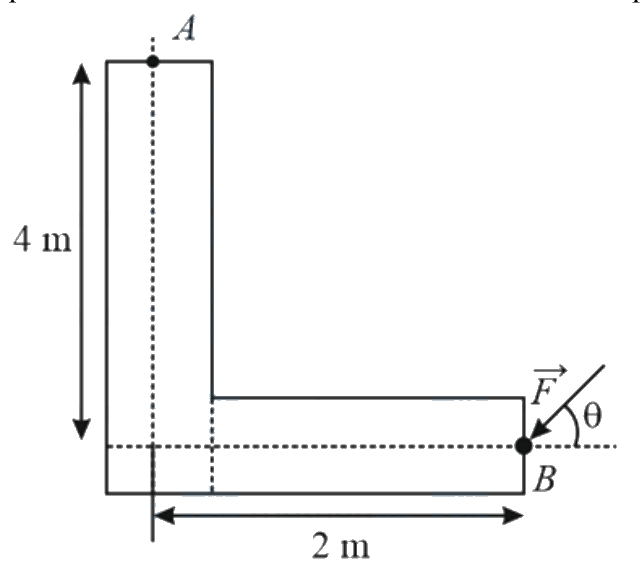 Question 29 image