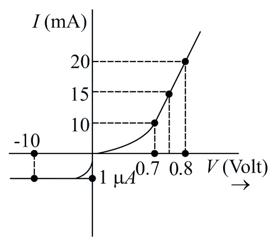 Question 28 image