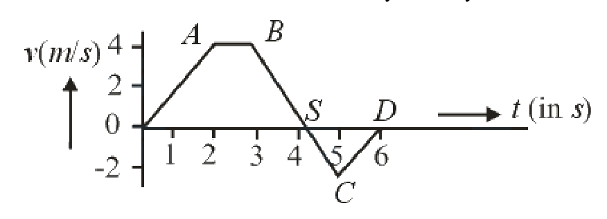 Question 19 image