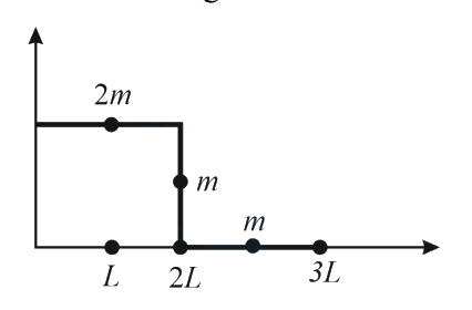 Question 29 image