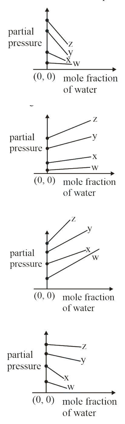 Question 39 image