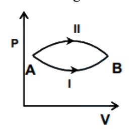 Question 38 image
