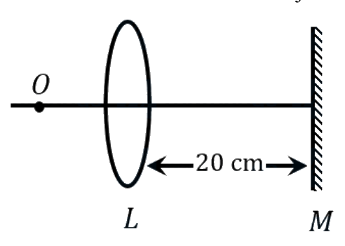 Question 21 image