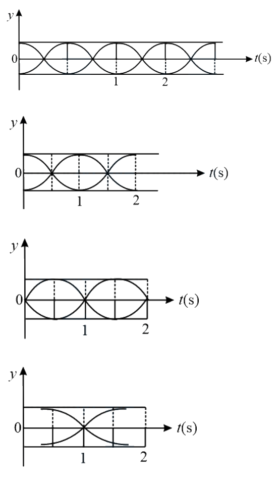 Question 6 image