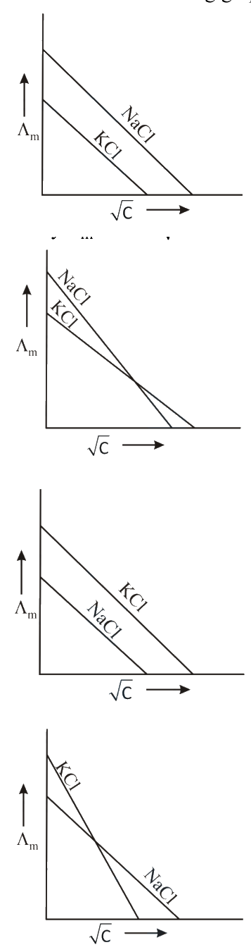 Question 52 image