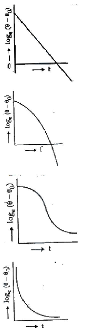 Question 12 image