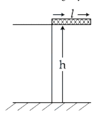 Question 1 image