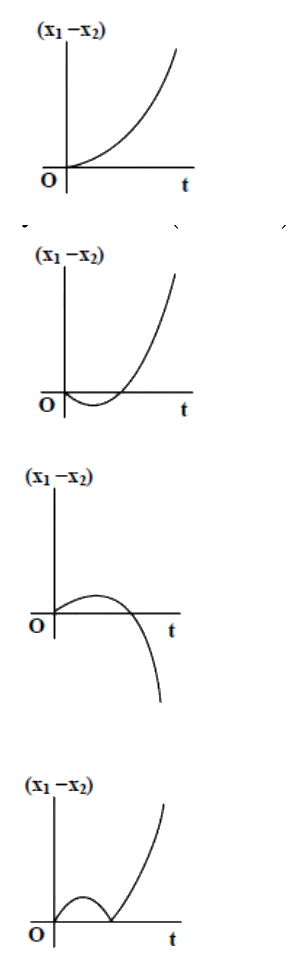 Question 3 image