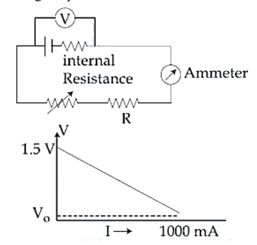 Question 28 image