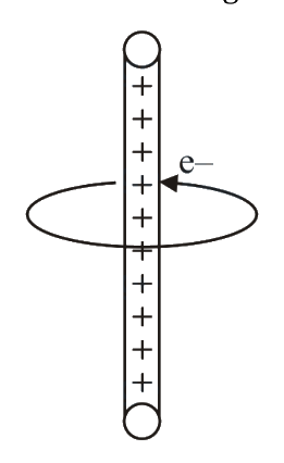 Question 29 image
