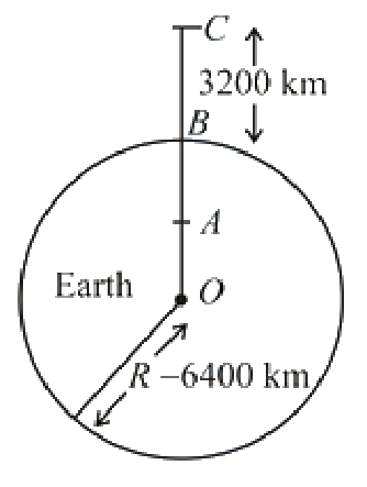 Question 9 image