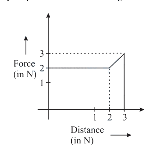 Question 6 image