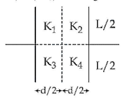 Question 29 image