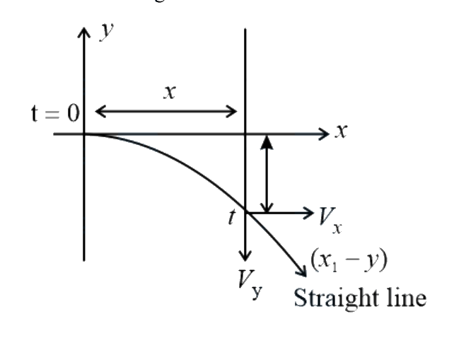 Question 6 image