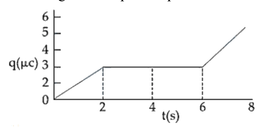 Question 22 image