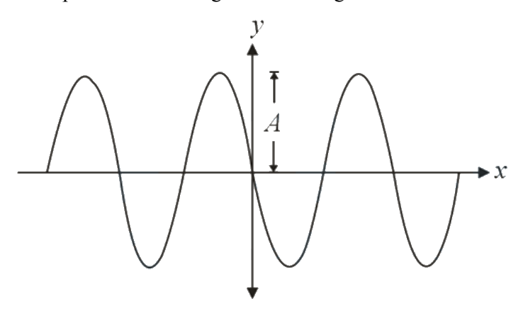 Question 4 image