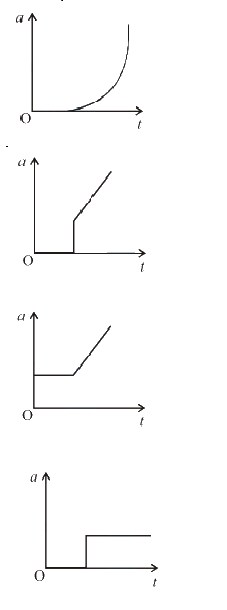 Question 3 image