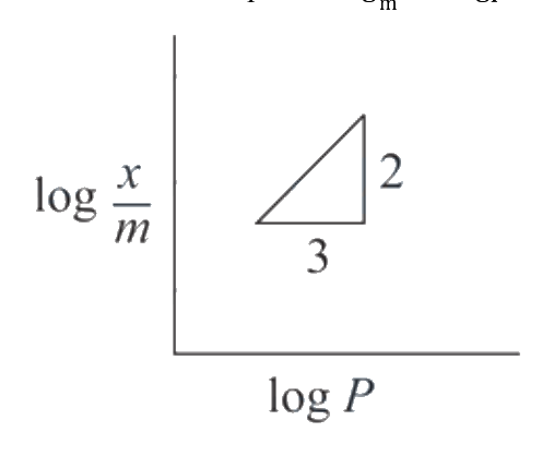 Question 59 image