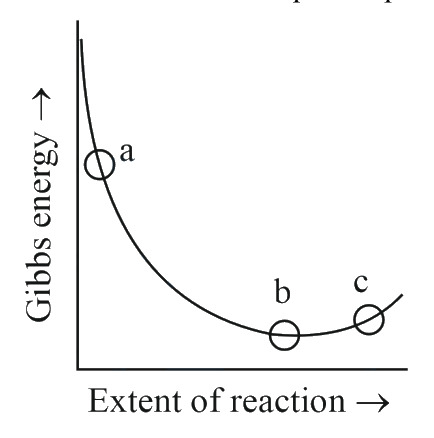 Question 56 image