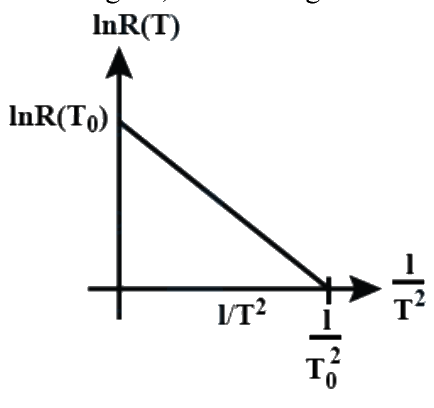 Question 13 image