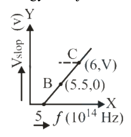 Question 1 image