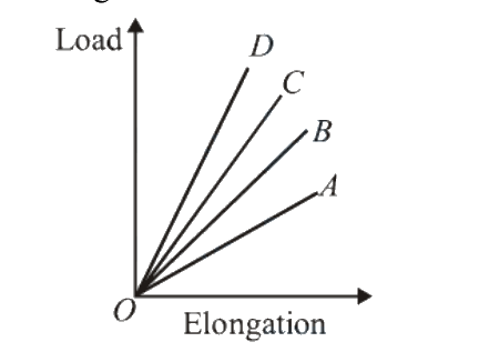 Question 22 image