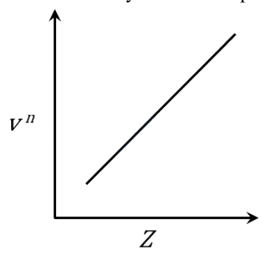 Question 53 image