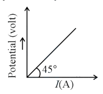 Question 17 image