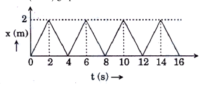 Question 20 image