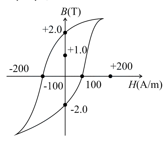 Question 24 image