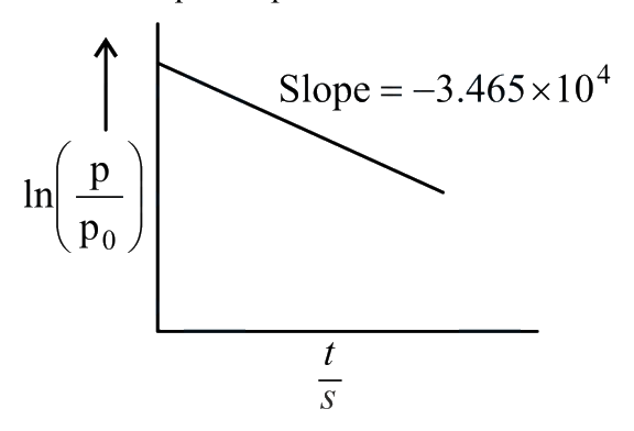 Question 61 image