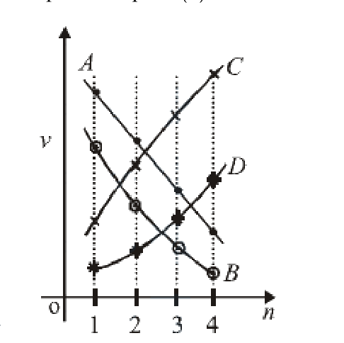 Question 30 image