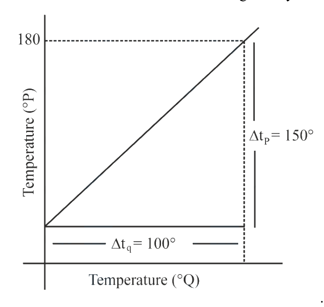 Question 27 image