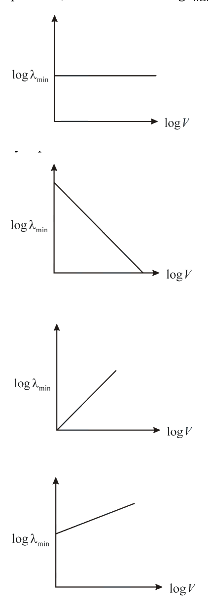Question 25 image