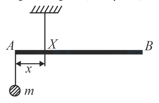 Question 15 image