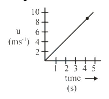 Question 6 image