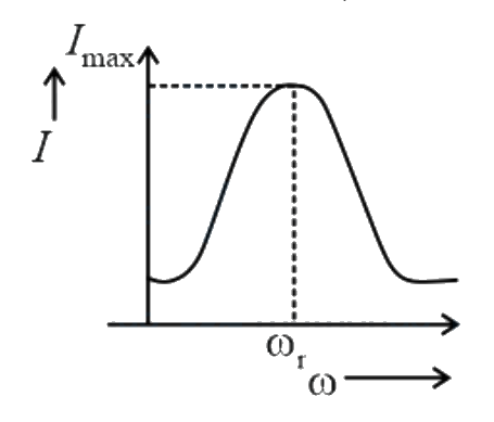Question 18 image