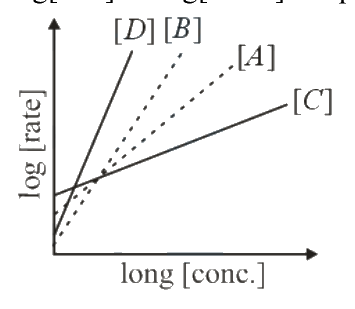 Question 42 image