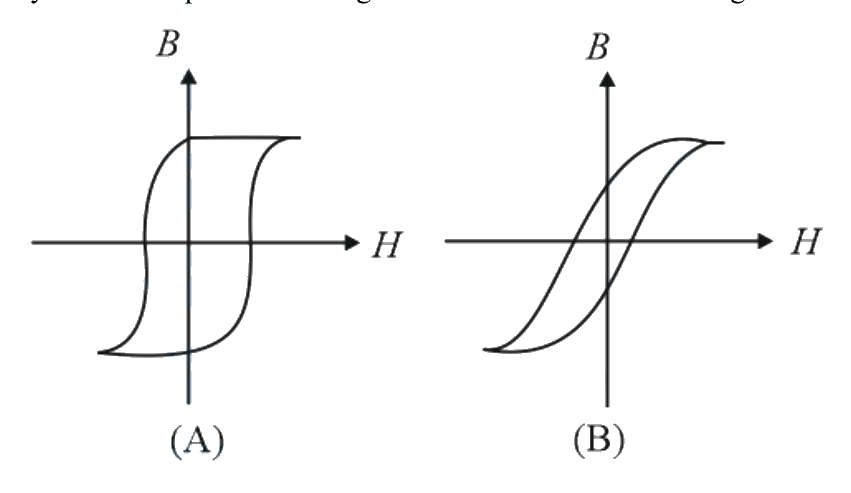 Question 2 image