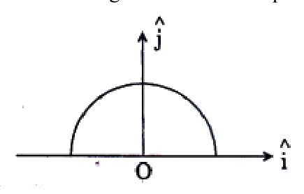 Question 15 image