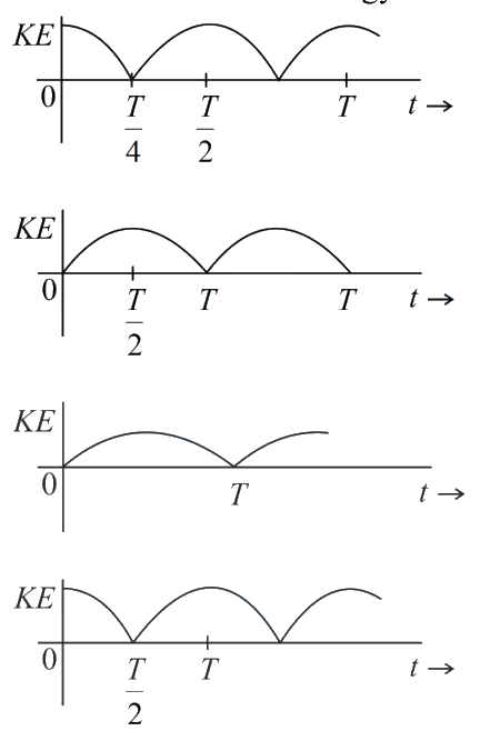 Question 10 image