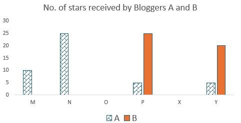 Question 1 image