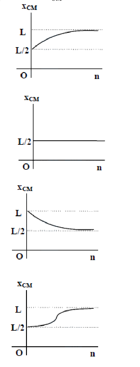 Question 32 image