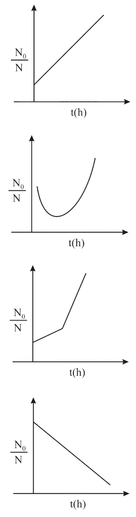 Question 52 image
