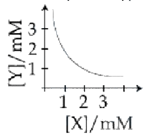 Question 38 image