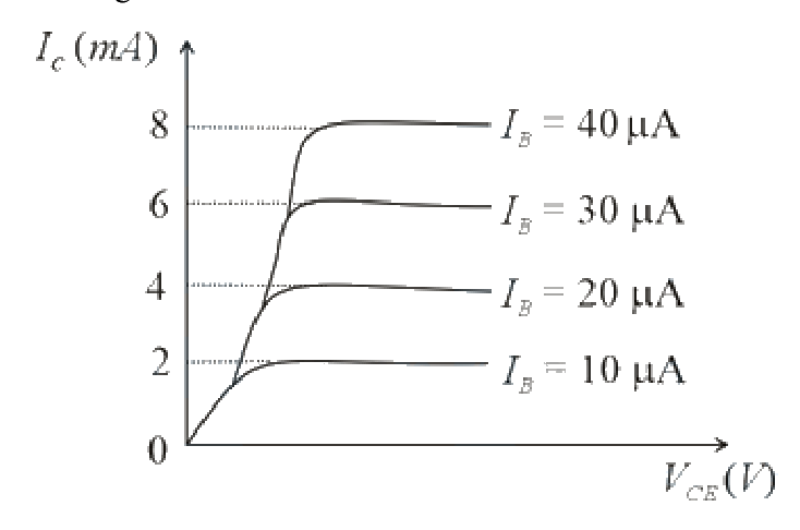 Question 9 image