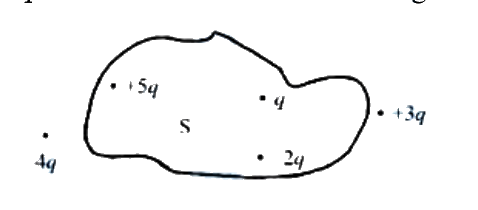 Question 22 image