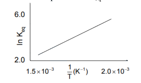 Question 112 image