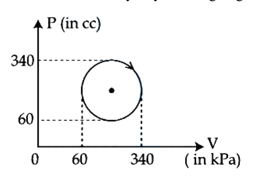 Question 21 image