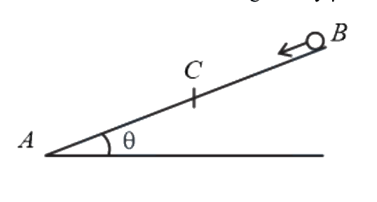 Question 21 image